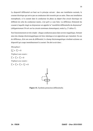 59
Dr. FEKIR ESG2E – Oran 2019/2020
Le dispositif différentiel est basé sur le principe suivant : dans une installation normale, le
courant électrique qui arrive par un conducteur doit ressortir par un autre. Dans une installation
monophasée, si le courant dans le conducteur de phase au départ d'un circuit électrique est
différent de celui du conducteur neutre, c'est qu'il y a une fuite. La différence d'intensité du
courant à laquelle réagit un disjoncteur est appelée la "sensibilité différentielle du disjoncteur"
(obligatoirement 30 mA sur les circuits terminaux domestiques), notée IΔn ("i delta n").
Son fonctionnement est très simple : chaque conducteur passe dans un tore magnétique, formant
ainsi des champs électromagnétiques de force identique et en opposition qui s'annulent. En cas
de différence, d'où son nom de différentiel, le champ électromagnétique résultant actionne un
dispositif qui coupe immédiatement le courant. On doit avoir donc :
Monophasé :
𝐼𝑝ℎ
⃗⃗⃗⃗⃗ + 𝐼𝑁
⃗⃗⃗ = 0
Triphasé sans neutre :
𝐼1
⃗⃗ + 𝐼2
⃗⃗⃗ + 𝐼3
⃗⃗⃗ = 0
Triphasé avec neutre :
𝐼1
⃗⃗ + 𝐼2
⃗⃗⃗ + 𝐼3
⃗⃗⃗ + 𝐼𝑁
⃗⃗⃗ = 0
Figure 41. Symbole protection différentielle.
 