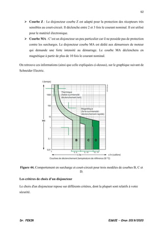62
Dr. FEKIR ESG2E – Oran 2019/2020
➢ Courbe Z : Le disjoncteur courbe Z est adapté pour la protection des récepteurs très
sensibles au court-circuit. Il déclenche entre 2 et 3 fois le courant nominal. Il est utilisé
pour le matériel électronique.
➢ Courbe MA : C’est un disjoncteur un peu particulier car il ne possède pas de protection
contre les surcharges. Le disjoncteur courbe MA est dédié aux démarreurs de moteur
qui demande une forte intensité au démarrage. Le courbe MA déclenchera en
magnétique à partir de plus de 10 fois le courant nominal.
On retrouve ces informations (ainsi que celle expliquées ci-dessus), sur le graphique suivant de
Schneider Electric.
Figure 44. Comportement en surcharge et court-circuit pour trois modèles de courbes B, C et
D.
Les critères de choix d’un disjoncteur
Le choix d'un disjoncteur repose sur différents critères, dont la plupart sont relatifs à votre
sécurité.
 