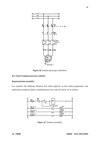 68
Dr. FEKIR ESG2E – Oran 2019/2020
Figure 46. Schéma électrique multifilaire.
II.2. Selon l'emplacement des symboles
Représentation assemblée
Les symboles des différents éléments d'un même appareil, ou d'un même équipement, sont
représentés juxtaposés (placer immédiatement l'un à côté de l'autre) sur le schéma.
Figure 47. Schéma assemblée.
 