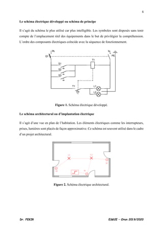 6
Dr. FEKIR ESG2E – Oran 2019/2020
Le schéma électrique développé ou schéma de principe
Il s’agit du schéma le plus utilisé car plus intelligible. Les symboles sont disposés sans tenir
compte de l’emplacement réel des équipements dans le but de privilégier la compréhension.
L’ordre des composants électriques coïncide avec la séquence de fonctionnement.
Figure 1. Schéma électrique développé.
Le schéma architectural ou d’implantation électrique
Il s’agit d’une vue en plan de l’habitation. Les éléments électriques comme les interrupteurs,
prises, lumières sont placés de façon approximative. Ce schéma est souvent utilisé dans le cadre
d’un projet architectural.
Figure 2. Schéma électrique architectural.
 