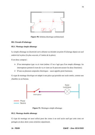 70
Dr. FEKIR ESG2E – Oran 2019/2020
Figure 50. Schéma électrique architectural.
III. Circuit d’éclairage
III.1. Montage simple allumage
Le simple allumage en électricité sert à allumer ou éteindre un point d’éclairage depuis un seul
endroit de la pièce (le plus souvent, à l’entrée de la pièce).
Il est donc composé :
➢ D’un interrupteur type va et vient (même s’il ne s’agit que d’un simple allumage, les
interrupteurs portent le nom de va et vient car ils peuvent assurer les deux fonctions).
➢ D’une ou plusieurs ampoules électriques – aussi appelés point lumineux.
Ce type de montage électrique est adapté à une pièce qui possède une seule entrée, comme une
chambre ou un bureau.
Figure 51. Montages simple allumage.
III.2. Montage double allumage
Ce type de montage est aussi utilisé pour des zones à un seul accès sauf que cette zone est
partagée en deux demi zones éclairées séparément.
 