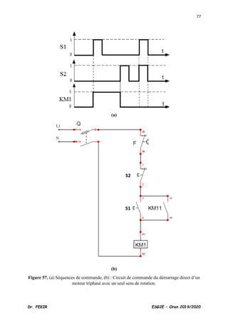 77
Dr. FEKIR ESG2E – Oran 2019/2020
(a)
(b)
Figure 57. (a) Séquences de commande, (b) : Circuit de commande du démarrage direct d’un
moteur triphasé avec un seul sens de rotation.
 