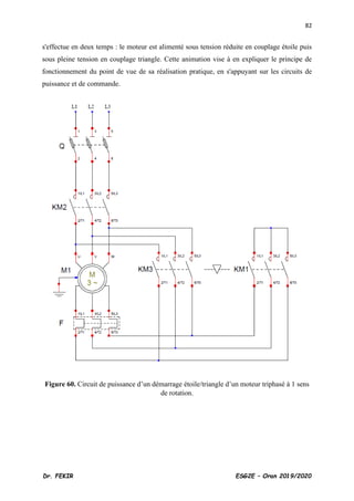 82
Dr. FEKIR ESG2E – Oran 2019/2020
s'effectue en deux temps : le moteur est alimenté sous tension réduite en couplage étoile puis
sous pleine tension en couplage triangle. Cette animation vise à en expliquer le principe de
fonctionnement du point de vue de sa réalisation pratique, en s'appuyant sur les circuits de
puissance et de commande.
Figure 60. Circuit de puissance d’un démarrage étoile/triangle d’un moteur triphasé à 1 sens
de rotation.
 