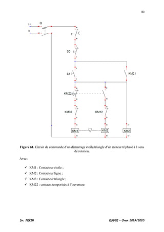 83
Dr. FEKIR ESG2E – Oran 2019/2020
Figure 61. Circuit de commande d’un démarrage étoile/triangle d’un moteur triphasé à 1 sens
de rotation.
Avec :
✓ KM1 : Contacteur étoile ;
✓ KM2 : Contacteur ligne ;
✓ KM3 : Contacteur triangle ;
✓ KM22 : contacts temporisés à l’ouverture.
 