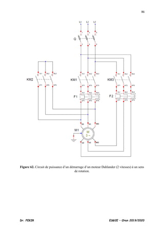 86
Dr. FEKIR ESG2E – Oran 2019/2020
Figure 62. Circuit de puissance d’un démarrage d’un moteur Dahlander (2 vitesses) à un sens
de rotation.
 
