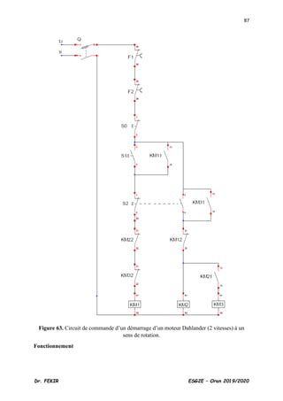 87
Dr. FEKIR ESG2E – Oran 2019/2020
Figure 63. Circuit de commande d’un démarrage d’un moteur Dahlander (2 vitesses) à un
sens de rotation.
Fonctionnement
 