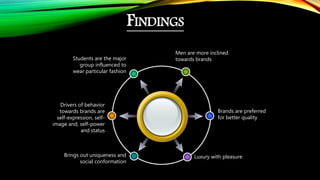 FINDINGS
Men are more inclined
towards brandsStudents are the major
group influenced to
wear particular fashion
Brands are preferred
for better quality
Luxury with pleasure
Drivers of behavior
towards brands are
self-expression, self-
image and, self-power
and status
Brings out uniqueness and
social conformation
 
