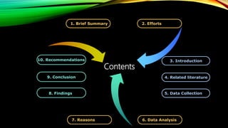 10. Recommendations
2. Efforts
4. Related literature
Contents
3. Introduction
9. Conclusion
6. Data Analysis
5. Data Collection8. Findings
7. Reasons
1. Brief Summary
 