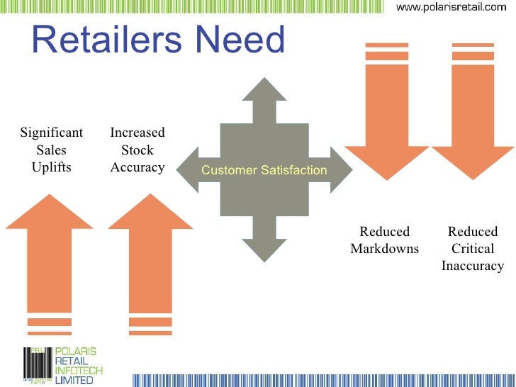 Apparel business process