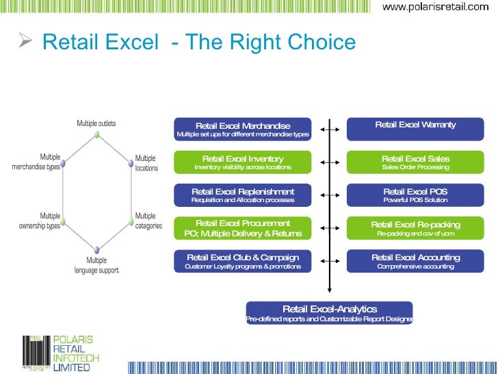 Apparel business process
