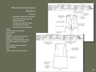 4 Garments Sleeveless Princess Seam Vest Dress Trouser Pant with Front and Back Double Welt Pockets Princess Seam Vest with Custom Collar Shape, Welt Pockets Pencil Skirt with Velvet Waistband Dress - Princess seams on the Bodice -Lining (fusible) -No Collar -Straight Hem, Open to show off pants -Buttons – At least 2 for closure ----Changes: Pockets Removed, Sleeves removed, Decrease the # of buttons. Pant -Front and back double welt pocket. -Velvet Waistband Skirt  ---Similar to the Pant, more simplistic 