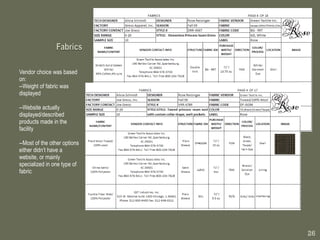 Vendor choice was based on: --Weight of fabric was displayed --Website actually displayed/described products made in the facility --Most of the other options either didn’t have a website, or mainly specialized in one type of fabric 