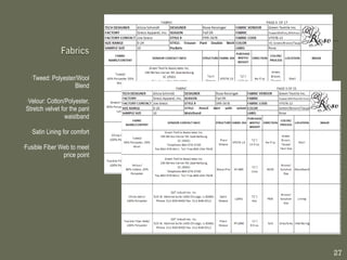 Tweed: Polyester/Wool Blend Velour: Cotton/Polyester, Stretch velvet for the pant waistband Satin Lining for comfort Fusible Fiber Web to meet price point 