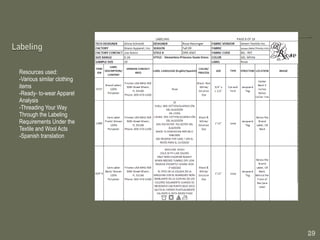 Resources used: -Various similar clothing items  -Ready- to-wear Apparel Analysis -Threading Your Way Through the Labeling Requirements Under the Textile and Wool Acts -Spanish translation 
