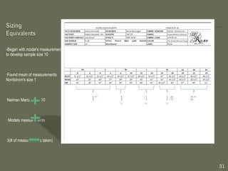 -Began with model’s measurements to develop sample size 10 Found mean of measurements Nordstrom's size 1 Neiman Marcus size 10 Models measurements 3(# of measurements taken) 1” 1” 1” 1.5” 2” 