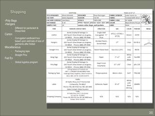 -Poly Bags -Hangers  Different for pants/skirt & Dress/Vest Carton Corrugated cardboard box based upon estimate of size of garments after folded Miscellaneous Packaging tape Straight Pins Fed Ex Global logistics program 