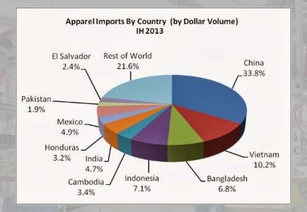 apparel-export-in-india