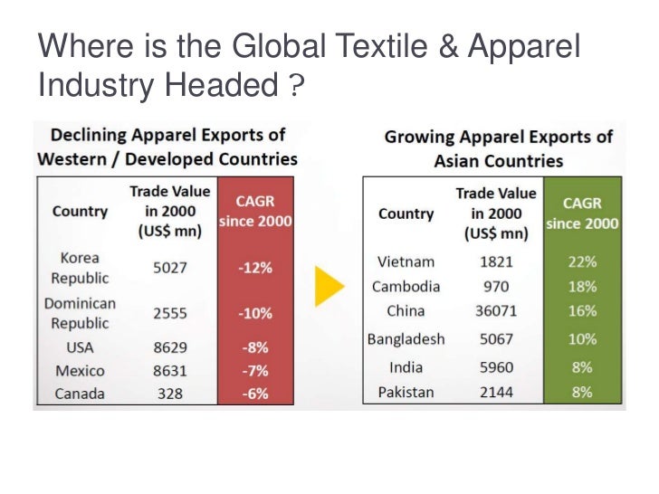 Apparel industry sectoral analysis ppt 1