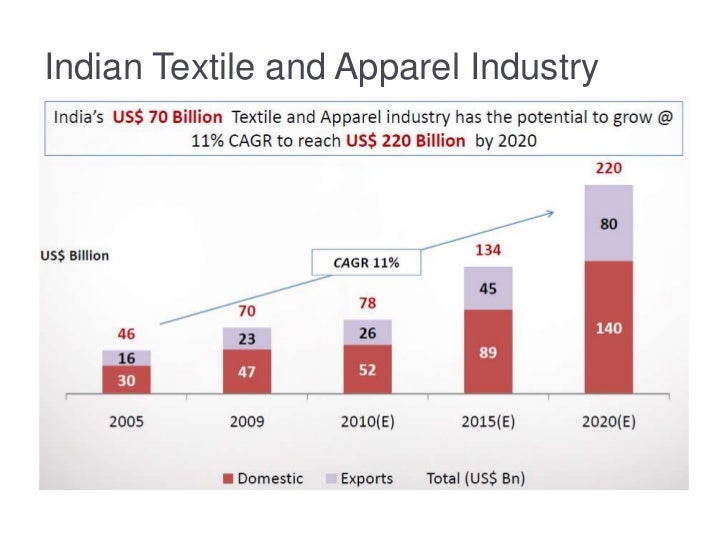 it in apparel industry Industry rivalry as part of competitive analysis in marketing, describes competition among existing firms rivalry can lead to reduced profits for companies. it in apparel industry Industry rivalry as part of competitive analysis in marketing, describes competition among existing firms rivalry can lead to reduced profits for companies.