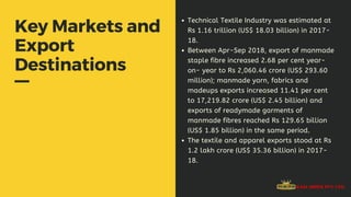 Key Markets and
Export
Destinations
Technical Textile Industry was estimated at
Rs 1.16 trillion (US$ 18.03 billion) in 2017-
18.
Between Apr-Sep 2018, export of manmade
staple fibre increased 2.68 per cent year-
on- year to Rs 2,060.46 crore (US$ 293.60
million); manmade yarn, fabrics and
madeups exports increased 11.41 per cent
to 17,219.82 crore (US$ 2.45 billion) and
exports of readymade garments of
manmade fibres reached Rs 129.65 billion
(US$ 1.85 billion) in the same period.
The textile and apparel exports stood at Rs
1.2 lakh crore (US$ 35.36 billion) in 2017-
18.
 