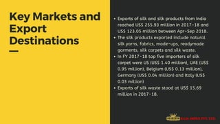 Key Markets and
Export
Destinations
Exports of silk and silk products from India
reached US$ 255.93 million in 2017-18 and
US$ 123.05 million between Apr-Sep 2018.
The silk products exported include natural
silk yarns, fabrics, made-ups, readymade
garments, silk carpets and silk waste.
In FY 2017-18 top five importers of silk
carpet were US (US$ 1.40 million), UAE (US$
0.95 million), Belgium (US$ 0.13 million),
Germany (US$ 0.04 million) and Italy (US$
0.03 million)
Exports of silk waste stood at US$ 15.69
million in 2017-18.
 