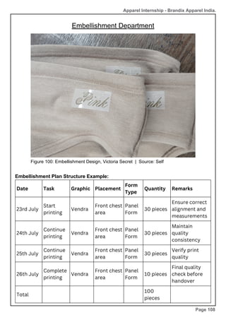 Apparel Internship - Brandix Apparel India.
Embellishment Department
Page 108
Figure 100: Embellishment Design, Victoria Secret | Source: Self
Date Task Graphic Placement
Form
Type
Quantity Remarks
23rd July
Start
printing
Vendra
Front chest
area
Panel
Form
30 pieces
Ensure correct
alignment and
measurements
24th July
Continue
printing
Vendra
Front chest
area
Panel
Form
30 pieces
Maintain
quality
consistency
25th July
Continue
printing
Vendra
Front chest
area
Panel
Form
30 pieces
Verify print
quality
26th July
Complete
printing
Vendra
Front chest
area
Panel
Form
10 pieces
Final quality
check before
handover
Total
100
pieces
Embellishment Plan Structure Example:
 