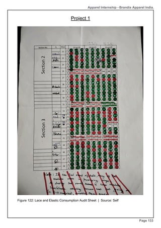 Apparel Internship - Brandix Apparel India.
Project 1
Page 133
Figure 122: Lace and Elastic Consumption Audit Sheet | Source: Self
 