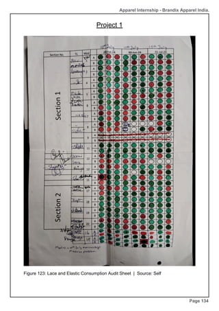 Apparel Internship - Brandix Apparel India.
Project 1
Page 134
Figure 123: Lace and Elastic Consumption Audit Sheet | Source: Self
 
