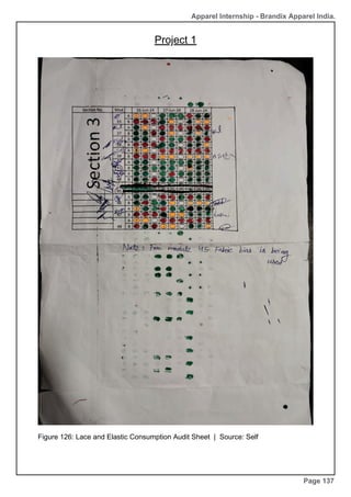 Apparel Internship - Brandix Apparel India.
Project 1
Page 137
Figure 126: Lace and Elastic Consumption Audit Sheet | Source: Self
 