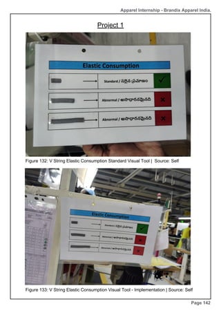 Apparel Internship - Brandix Apparel India.
Project 1
Page 142
Figure 132: V String Elastic Consumption Standard Visual Tool | Source: Self
Figure 133: V String Elastic Consumption Visual Tool - Implementation | Source: Self
 