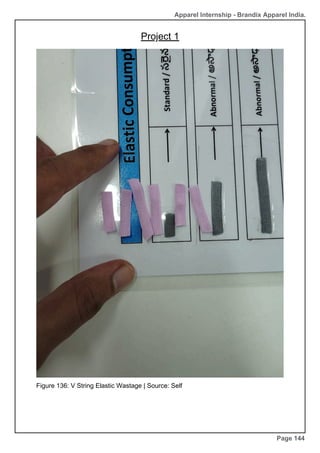 Apparel Internship - Brandix Apparel India.
Project 1
Page 144
Figure 136: V String Elastic Wastage | Source: Self
 