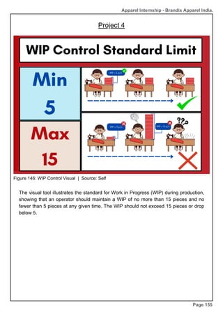 Apparel Internship - Brandix Apparel India.
Page 155
Figure 146: WIP Control Visual | Source: Self
The visual tool illustrates the standard for Work in Progress (WIP) during production,
showing that an operator should maintain a WIP of no more than 15 pieces and no
fewer than 5 pieces at any given time. The WIP should not exceed 15 pieces or drop
below 5.
Project 4
 