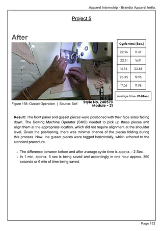 Apparel Internship - Brandix Apparel India.
Page 162
After
Figure 158: Gusset Operation | Source: Self
Cycle time (Sec.)
22.96 17.67
22.51 16.91
15.74 22.85
20.25 19.93
17.06 17.98
Average time= 19.38sec
Result: The front panel and gusset pieces were positioned with their face sides facing
down. The Sewing Machine Operator (SMO) needed to pick up these pieces and
align them at the appropriate location, which did not require alignment at the shoulder
level. Given the positioning, there was minimal chance of the pieces folding during
this process. Now, the gusset pieces were tagged horizontally, which adhered to the
standard procedure.
The difference between before and after average cycle time is approx. - 2 Sec.
In 1 min, approx. 6 sec is being saved and accordingly in one hour approx. 360
seconds or 6 min of time being saved.
Style No. 240573
Module - 21
Project 5
 