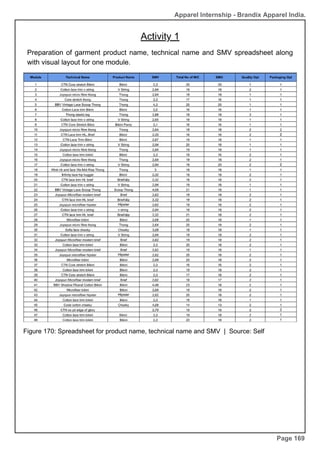 Apparel Internship - Brandix Apparel India.
Activity 1
Page 169
Preparation of garment product name, technical name and SMV spreadsheet along
with visual layout for one module.
Figure 170: Spreadsheet for product name, technical name and SMV | Source: Self
 