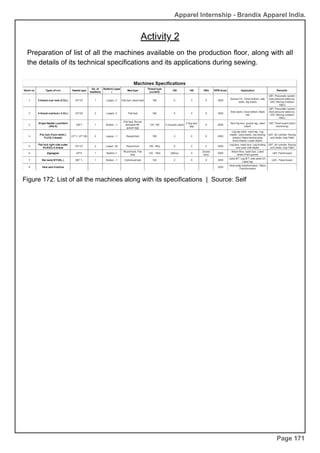 Apparel Internship - Brandix Apparel India.
Activity 2
Page 171
Preparation of list of all the machines available on the production floor, along with all
the details of its technical specifications and its applications during sewing.
Figure 172: List of all the machines along with its specifications | Source: Self
 