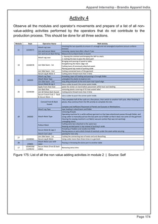 Apparel Internship - Brandix Apparel India.
Page 174
Observe all the modules and operator’s movements and prepare of a list of all non-
value-adding activities performed by the operators that do not contribute to the
production process. This should be done for all three sections.
Figure 175: List of all the non value adding activities in module 2 | Source: Self
Activity 4
 