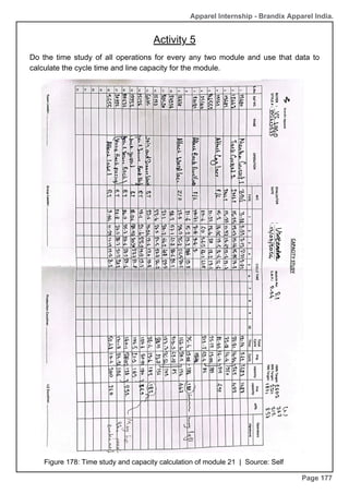 Apparel Internship - Brandix Apparel India.
Page 177
Do the time study of all operations for every any two module and use that data to
calculate the cycle time and line capacity for the module.
Figure 178: Time study and capacity calculation of module 21 | Source: Self
Activity 5
 