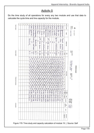 Apparel Internship - Brandix Apparel India.
Page 178
Do the time study of all operations for every any two module and use that data to
calculate the cycle time and line capacity for the module.
Figure 179: Time study and capacity calculation of module 19 | Source: Self
Activity 5
 