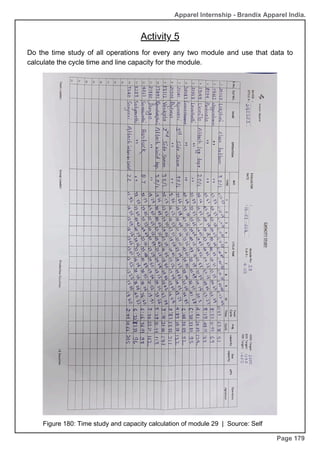 Apparel Internship - Brandix Apparel India.
Page 179
Do the time study of all operations for every any two module and use that data to
calculate the cycle time and line capacity for the module.
Figure 180: Time study and capacity calculation of module 29 | Source: Self
Activity 5
 