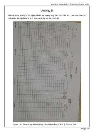 Apparel Internship - Brandix Apparel India.
Page 180
Do the time study of all operations for every any two module and use that data to
calculate the cycle time and line capacity for the module.
Figure 181: Time study and capacity calculation of module 1 | Source: Self
Activity 5
 