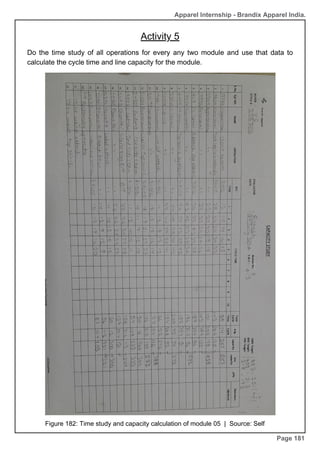 Apparel Internship - Brandix Apparel India.
Page 181
Do the time study of all operations for every any two module and use that data to
calculate the cycle time and line capacity for the module.
Figure 182: Time study and capacity calculation of module 05 | Source: Self
Activity 5
 