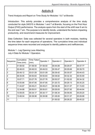 Sequence
Cumulative
Time (min)
Time Taken
(min)
Operator 1 Operator 2 Operator 3 Operator 4
1 01:58.50 01:58.50 01:58.50 00:44.89 00:29.07 00:37.77
2 02:48.03 00:49.53 00:49.53 00:36.47 00:29.68 00:39.70
3 05:49.12 03:01.09 03:01.09 00:39.42 00:30.07 00:44.43
4 06:39.95 00:50.83 00:50.83 00:38.82 00:32.32 00:35.69
5 10:07.71 03:27.76 03:27.76 00:50.57 01:02.02 00:34.32
6 10:55.66 00:47.95 00:47.95 01:20.72 00:29.13 00:35.25
7 11:44.87 00:49.21 00:49.21 00:38.39 00:31.57 01:15.83
8 12:34.88 00:50.01 00:50.01 00:26.83 00:27.92 00:44.64
9 13:09.05 00:34.17 00:34.17 01:08.34 00:56.65 00:29.20
10 13:48.04 00:38.98 00:38.98 01:28.00 00:31.57 00:28.88
11 - - - 01:50.52 00:28.22 00:45.22
Apparel Internship - Brandix Apparel India.
Page 182
Trend Analysis and Report on Time Study for Modules 1 & 7 at Brandix
Introduction: This activity provides a comprehensive analysis of the time study
conducted for style 240315 in Modules 1 and 7 at Brandix, focusing on the First Hour
Output (FHO) performance. The analysis spans from the start of the shift near 6 am to
the end near 7 am. The purpose is to identify trends, understand the factors impacting
productivity, and recommend measures for improvement.
Data Collection: Data was collected for several operators in both modules, tracking
the time taken for each sequence of operations. The cumulative times and individual
sequence times were recorded and analyzed to identify patterns and inefficiencies.
Module 1 - Leg Opening Lace Attaching
July 4 Data for Module 1 Operators
Activity 6
 