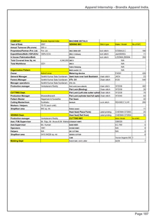 Apparel Internship - Brandix Apparel India.
Page 187
 