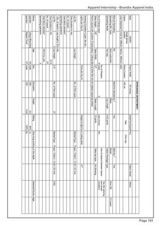 Apparel Internship - Brandix Apparel India.
Page 191
 