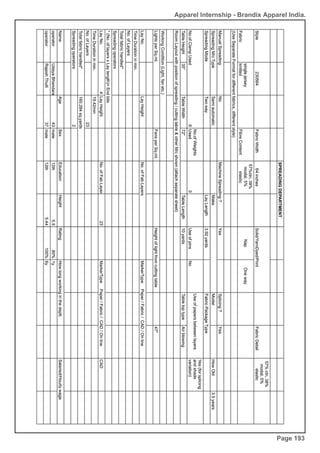 Apparel Internship - Brandix Apparel India.
Page 193
 
