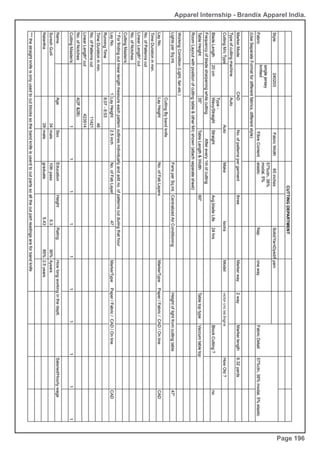 Apparel Internship - Brandix Apparel India.
Page 196
 
