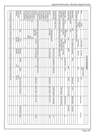 Apparel Internship - Brandix Apparel India.
Page 197
 