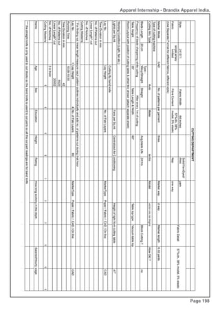Apparel Internship - Brandix Apparel India.
Page 198
 
