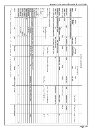 Apparel Internship - Brandix Apparel India.
Page 200
 