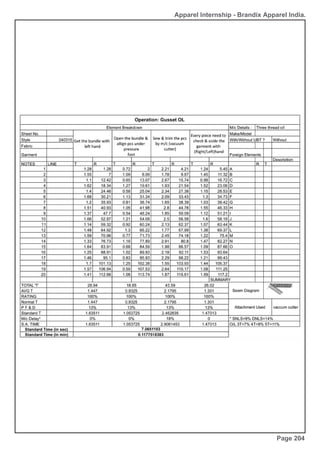 Apparel Internship - Brandix Apparel India.
Page 204
 